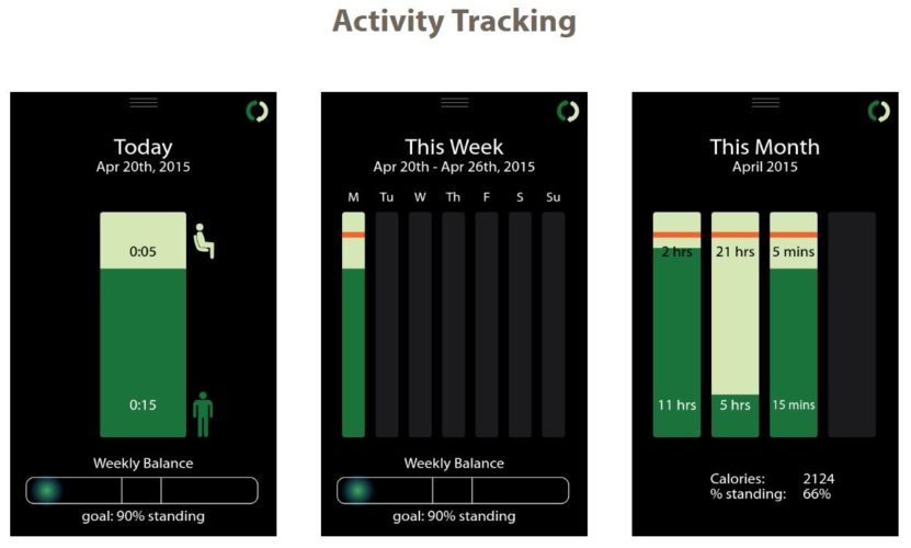 activity tracker - health benefits of standing at work