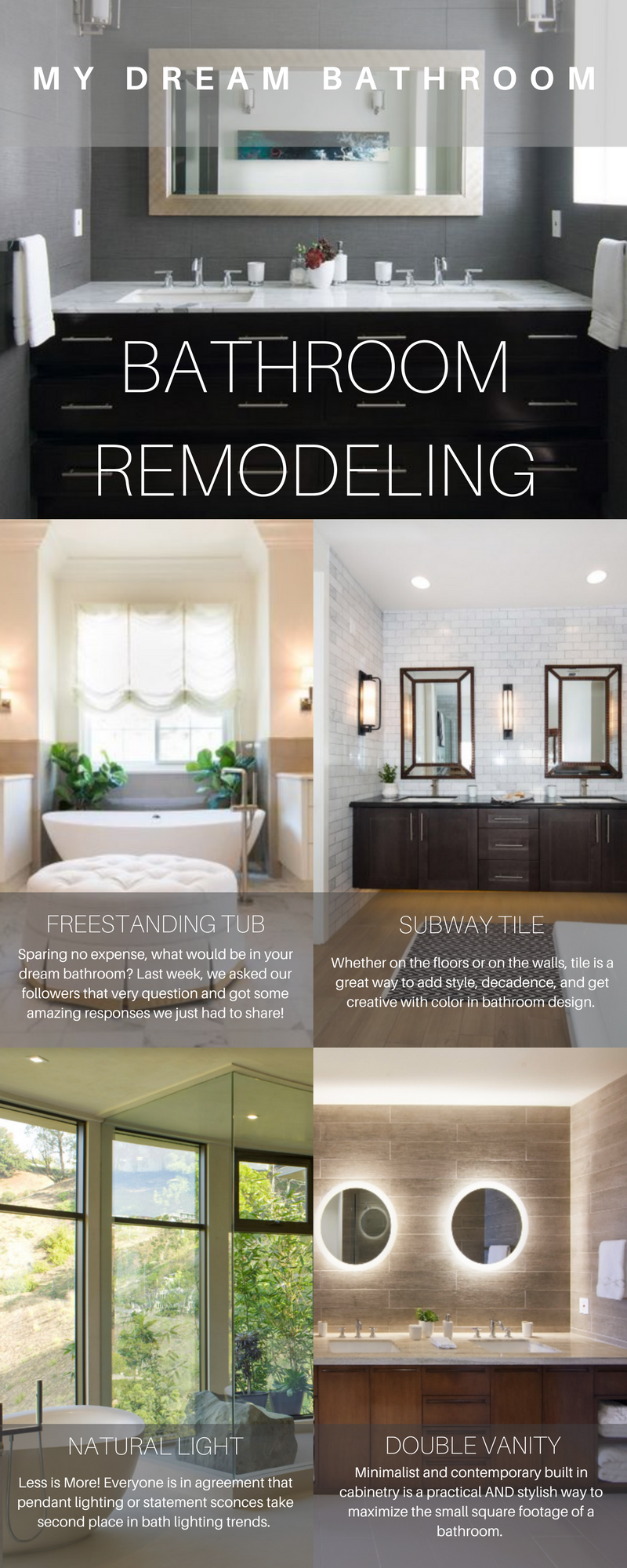 Sparing no expense, what would be in your dream bathroom? Last week, we asked our followers that very question and got some amazing responses we just had to share! Read on for the top amenities our followers want in their dream bathroom makeover