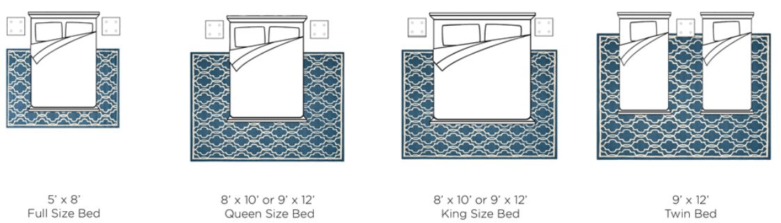 RUGS 101